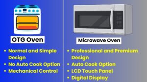OTG Oven Full Form | What is Difference Between OTG and Microwave